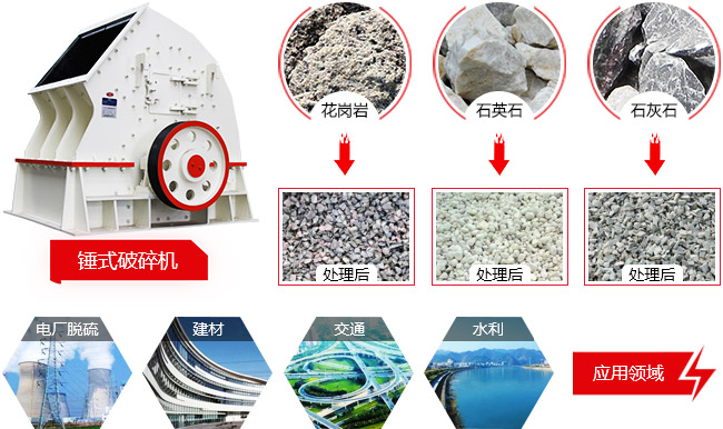 新型錘式破碎機用途